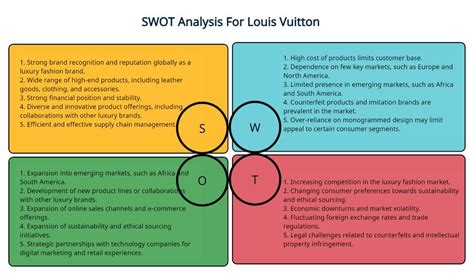 louis vuitton swot|Louis Vuitton competitors analysis.